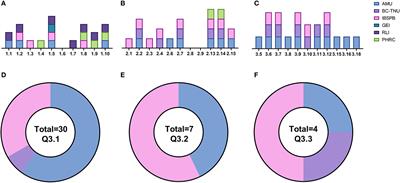 Vaccine research and development capacity in Central and West Asia: A path toward sustainable vaccine R&D programs